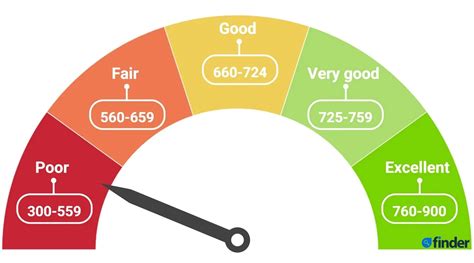 Loans for 500 Credit Score: Your Ultimate Guide to Getting Approved