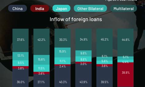 Loans for Foreign Workers in Sri Lanka: A Guide to Secure Financing in 2025