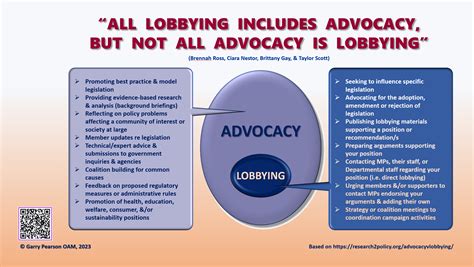 Lobbying and Advocacy: