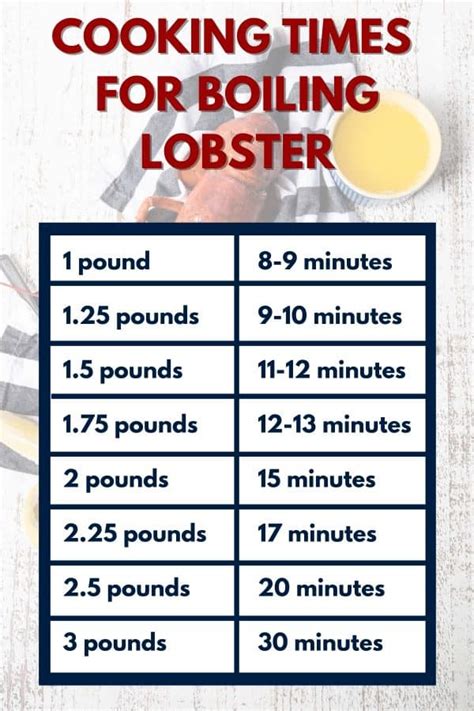 Lobster Boiling Time Chart