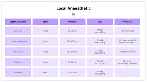 Local Anaesthetic PDF