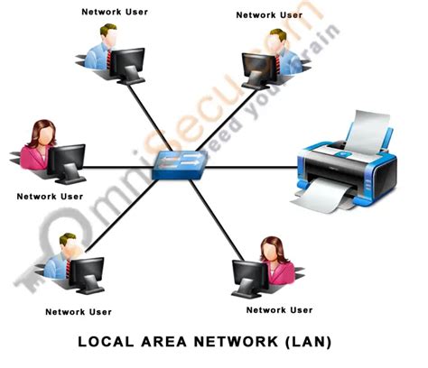 Local Area Networks PDF