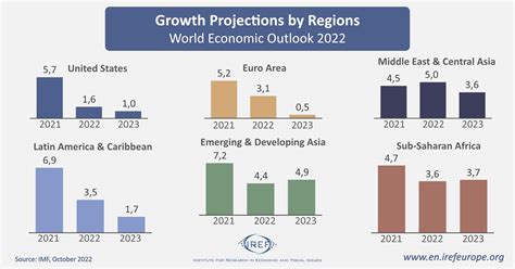 Local Economic Development in Europe and the Americas Kindle Editon