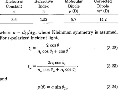 Local Fields Corrected 2nd Printing PDF