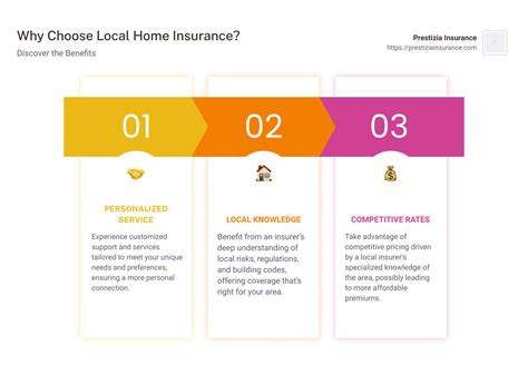 Local Home Insurance: Top 10 Companies in Your Area