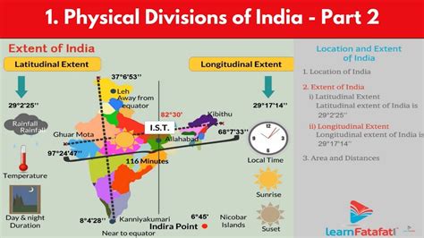 Location and Extent