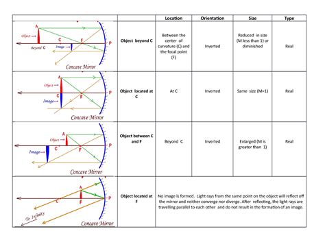 Location and Orientation: