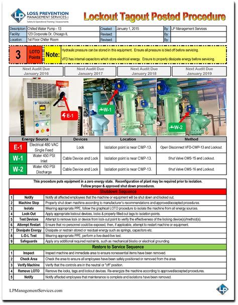 Lock Out Tag Out Procedure Template