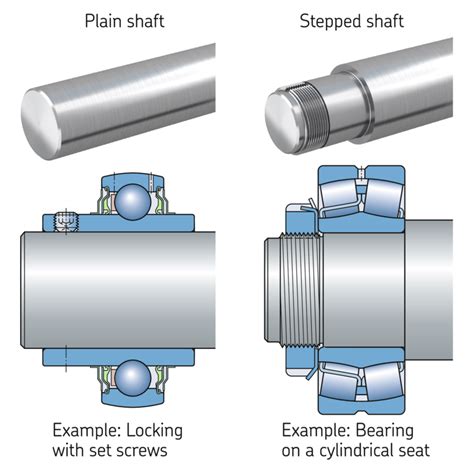 Locking Collars: An Essential Guide for Precision Shaft Positioning