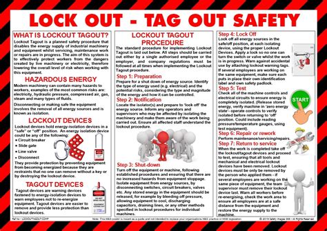 Locking Out Tagging Out: The Universal Safety Protocol (101)