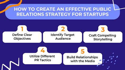 Log PR: The Ultimate Guide to Enhancing Your Public Relations Strategy