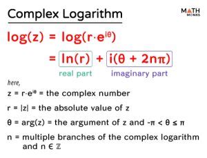 Logarithmic Function Converter: Transform Complex Logarithms Effortlessly