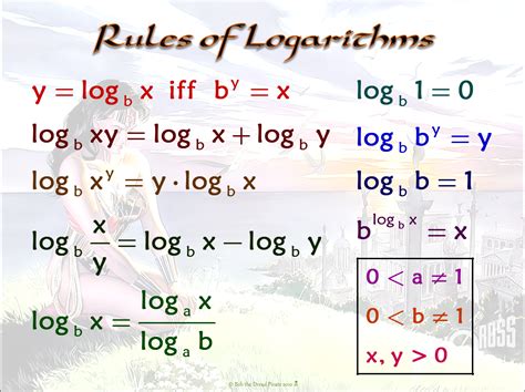 Logarithmic Function Converter: Your Comprehensive Guide