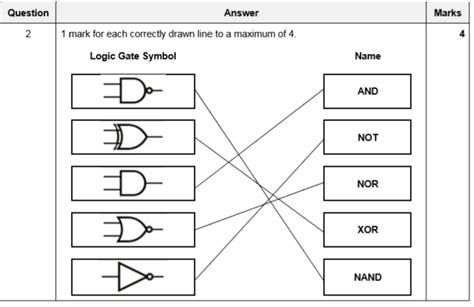 Logic Gates Questions And Answers Kindle Editon