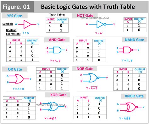 Logic Or Kindle Editon