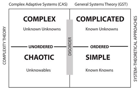 Logic and Complexity Doc