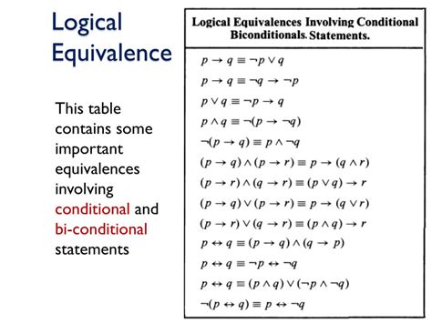 Logically Equivalent Calculator: Unlocking the Power of Logical Equivalence