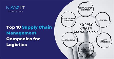 Logistics and Supply Chain Management: A Comprehensive Guide