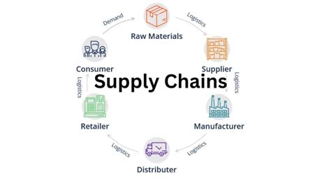 Logistics and Supply Chain Management: Unveiling the Driving Force Behind Global Commerce