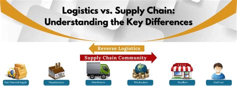 Logistics vs. Supply Chain: Understanding the Key Differences and Interconnections