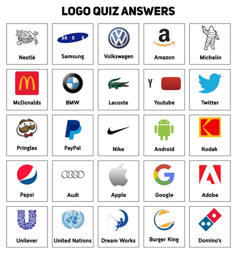 Logo Guess Game Answers Epub