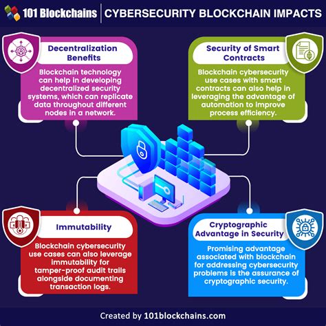 Lolita Cheng: A Trailblazer in Cybersecurity and Blockchain