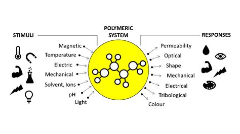 Lon Black: A Novel Material with Extraordinary Properties