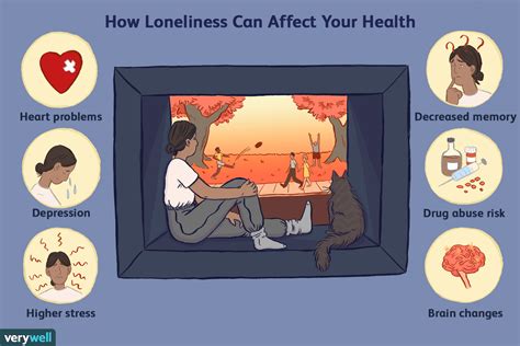 Loneliness and Health