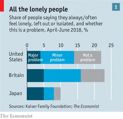 Loneliness is a Serious Problem