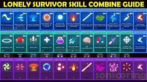 Lonely Survivor Codes: The Ultimate Guide to Unlocking Essential Resources