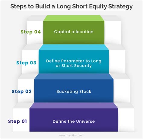 Long/Short Equities: A Comprehensive Guide to Investing in Long and Short Positions