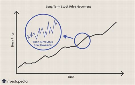 Long/Short Equity: A Comprehensive Guide to Outperforming the Market