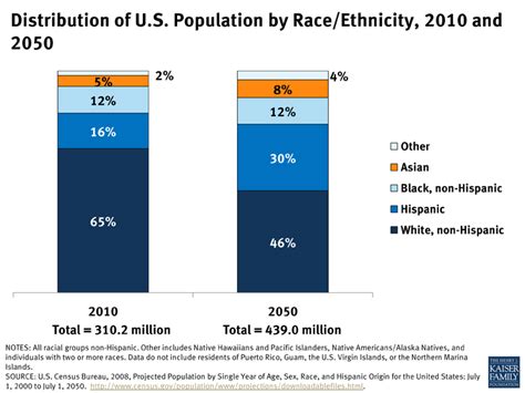 Long Beach, MS: A Deep Dive into Population by Race