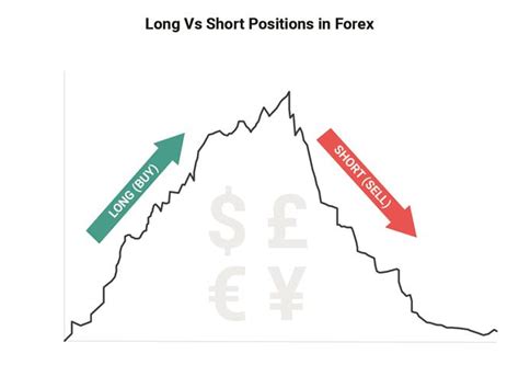 Long Positions: