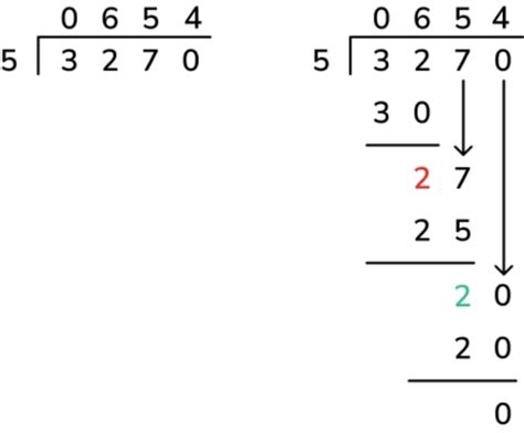 Long division: