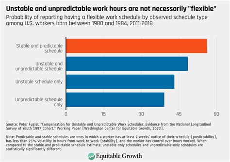 Long hours and unpredictable work schedules