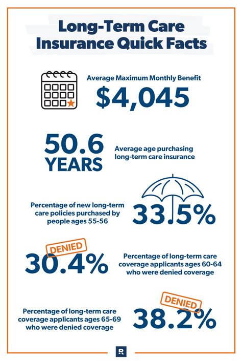 Long-Term Care Insurance Cost: Essential Guide to Understanding and Planning