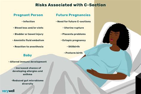 Long-Term Side Effects of Epidural After C-Section: 4 Factors to Consider