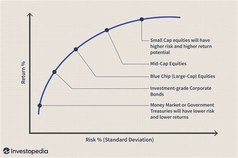 Long-Term Wealth Growth: