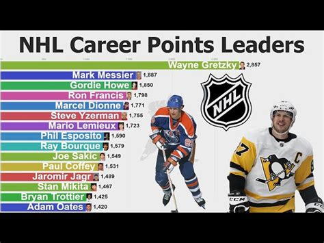 Longest Nhl Career