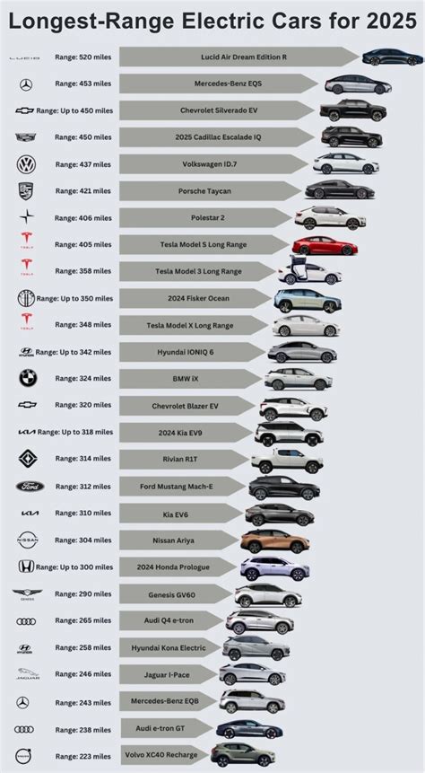 Longest Range Electric Cars:Pushing the Boundaries of EV Range