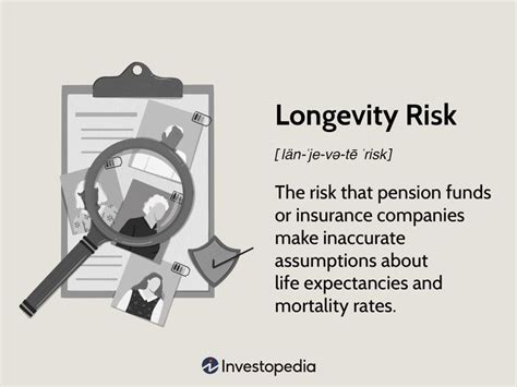 Longevity Risk: