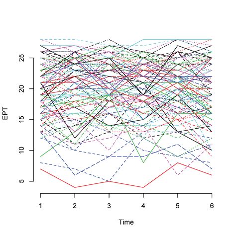 Longitudinal Data Analysis Designs Doc