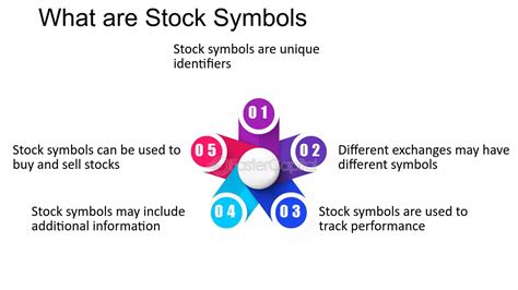 Look Up Stock Symbol: A Comprehensive Guide (35,020 Characters)