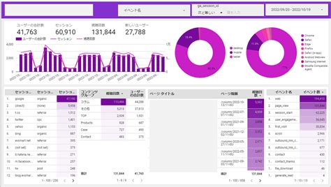 Looker Studio Ga4 Template