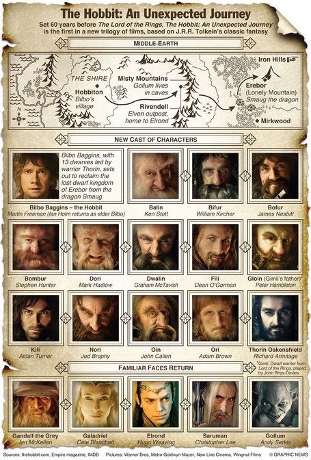 Looking for the Hobbit: A Comprehensive Guide to Finding the Beloved Character