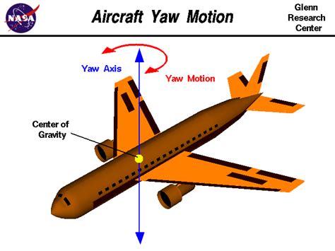 Looming Yaw: A Comprehensive Guide to Aircraft Yaw Control