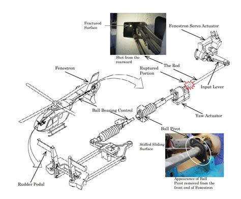 Looming Yaw: Understanding, Preventing, and Correcting Tail Rotor Failure