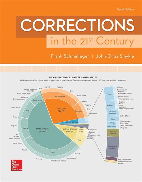 Loose Leaf for Corrections in the 21st Century with Connect Access Card Kindle Editon