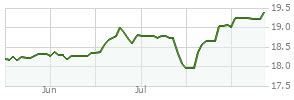 Lord Abbett Affiliated Fund: An In-Depth Analysis